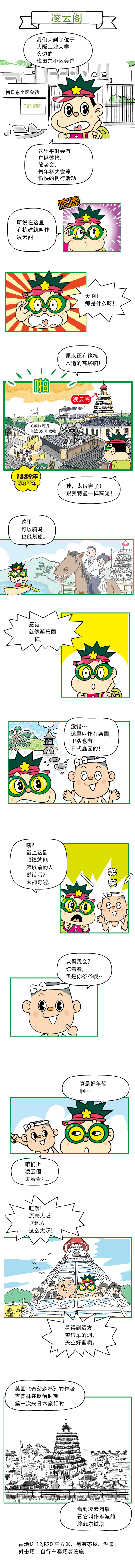 关于凌云阁遗迹历史的漫画 1